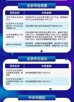 德钧头条 | 2019北京市科技政策汇编（超全版）